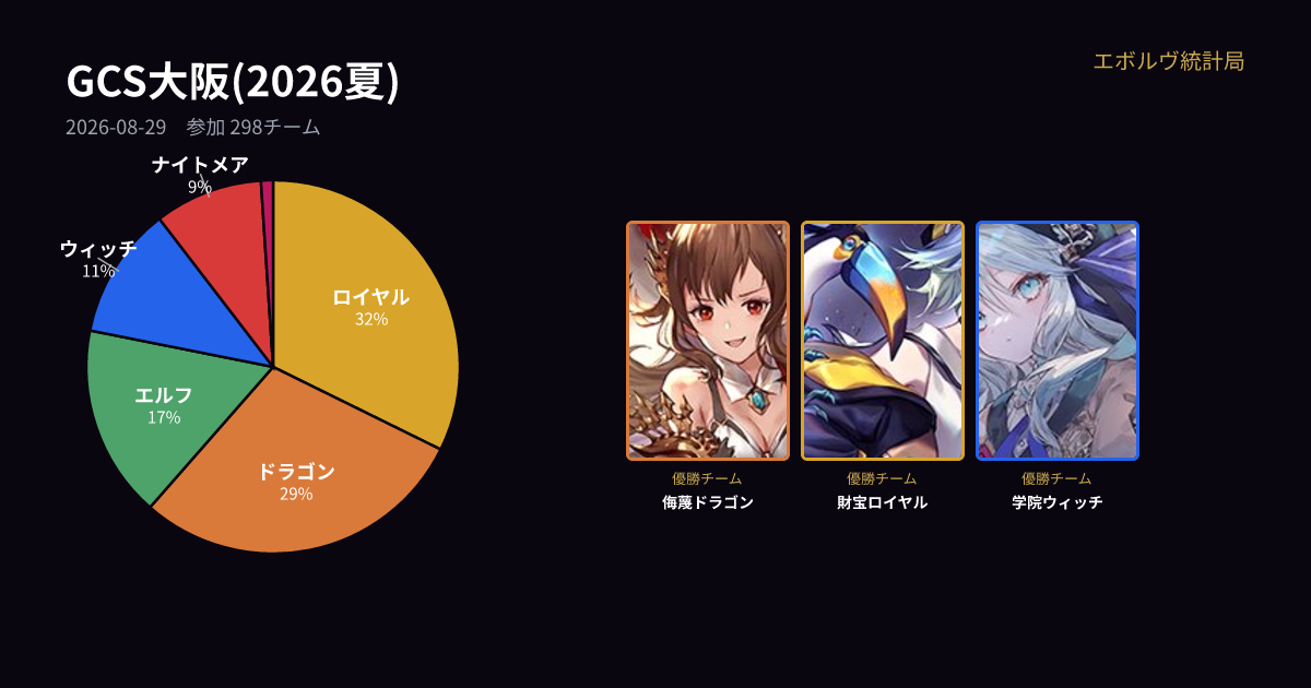 Shadowverse EVOLVE Grand Championship 2026 Summer 大阪 | エボルヴ